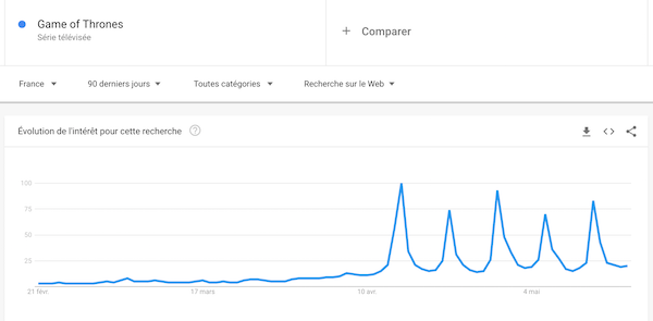 recherche-google-trends-game-of-thrones