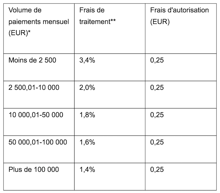 frais-transaction-france-amazon-pay