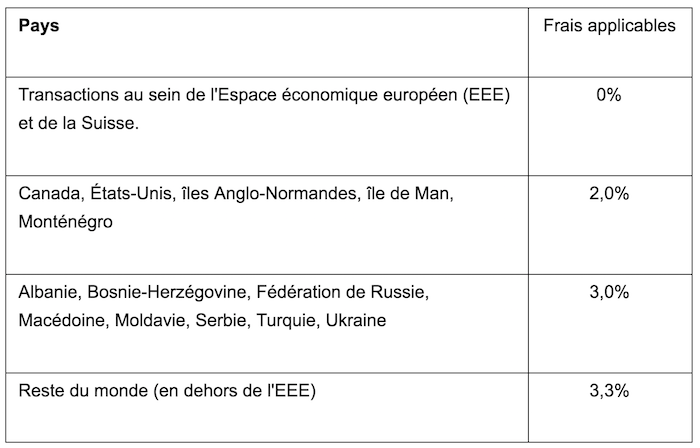 frais-transaction-amazon-pay-pays