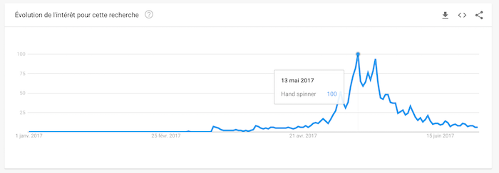 Les blocs de construction magnétiques sont-ils rentables à vendre ? –  Dropshipping du monde entier vers le monde entier