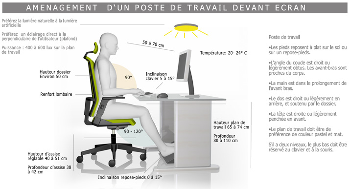 Comment aménager son espace de bureau pour le télétravail ?