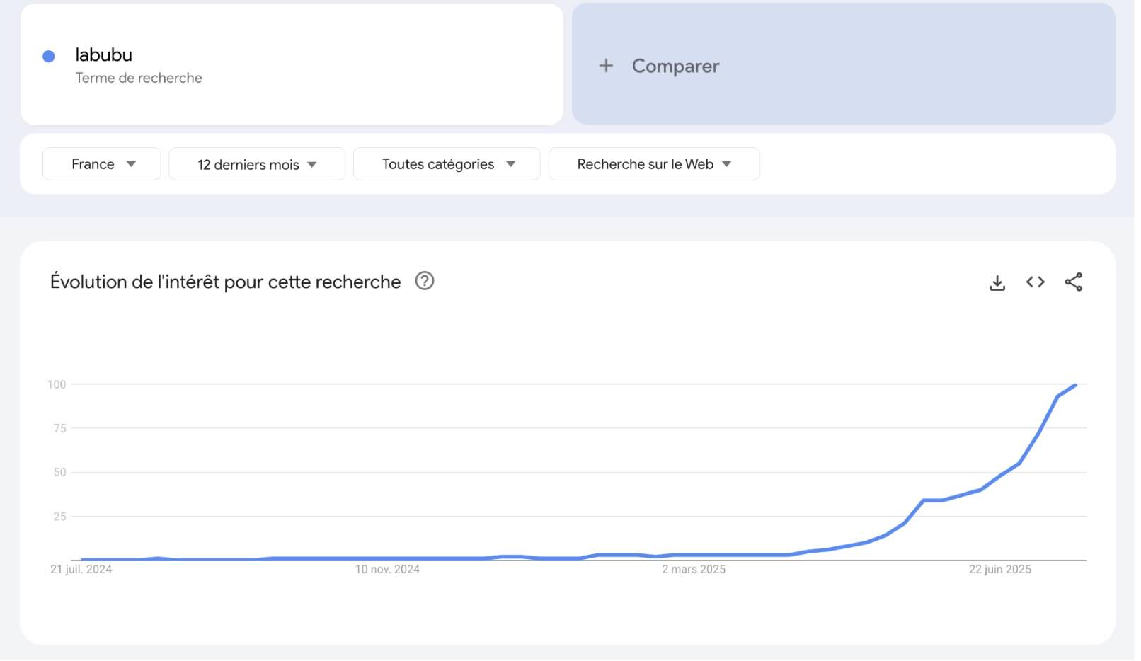 google-trends1