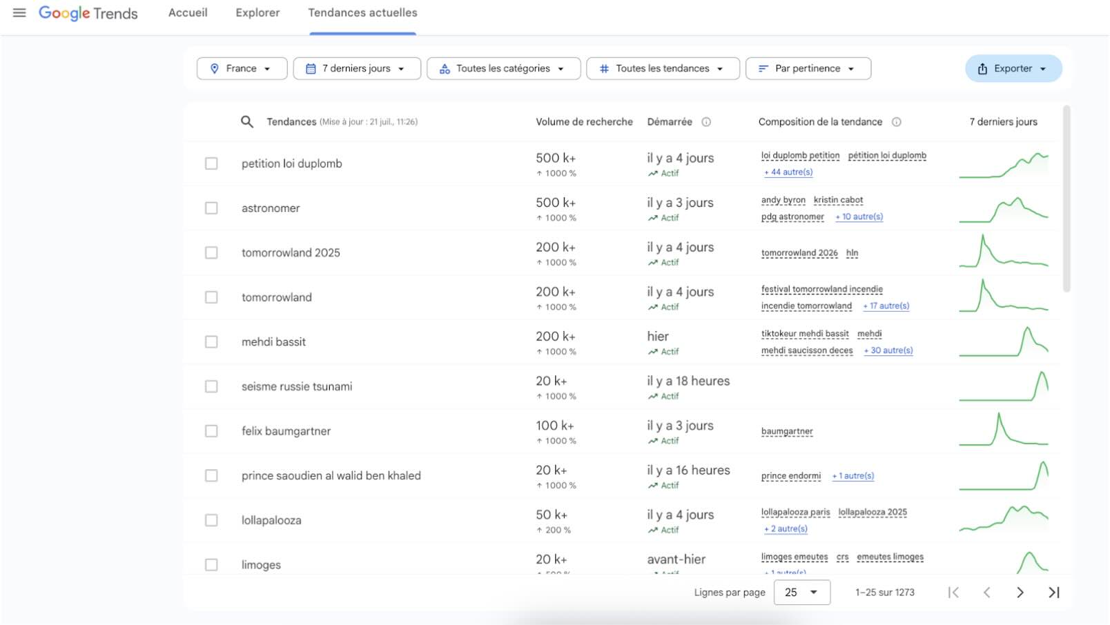google-trends5