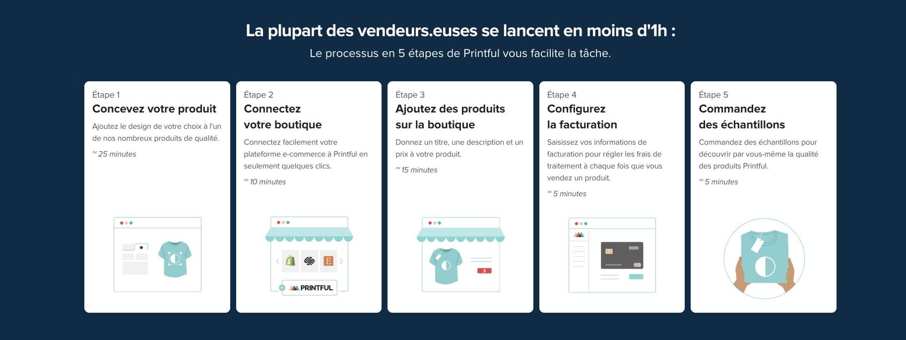 printful fonctionnement