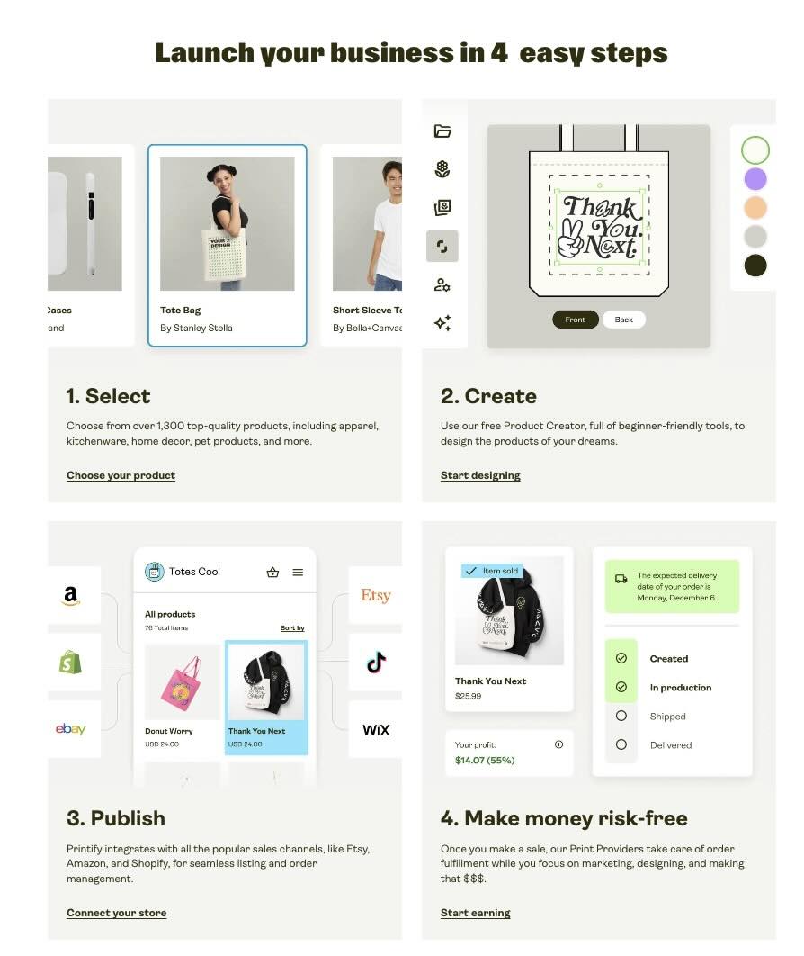 printify fonctionnement